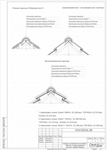 Аэроэлемент конька/хребта Roll-Fix, 5/0.295, красный, KLOBER